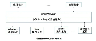 中间件发布/订阅模型