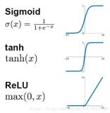 人工神经网络中为什么ReLu要好过于tanh和sigmoid function？