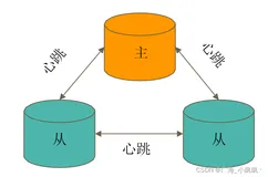 『MongoDB』MongoDB高可用部署架构——复制集篇（Replica Set）