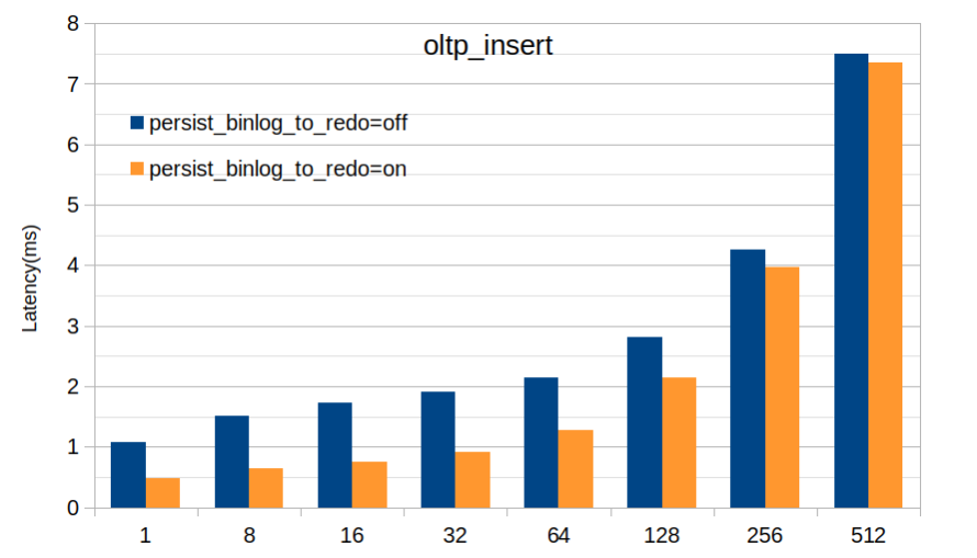 insert-latency.png