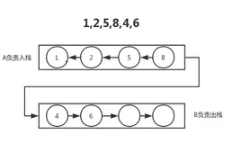 【剑指Offer】1-10题