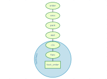 【pytest官方文档】解读fixtures - 11. fixture的执行顺序，3要素详解（长文预警）