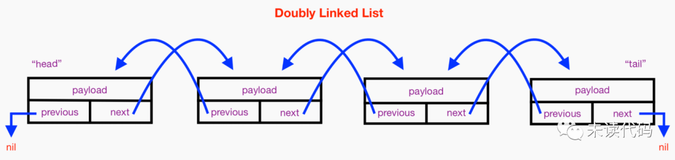 [源码分析]ArrayList和LinkedList如何实现的？我看你还有机会！（二）