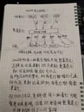 MySQL 覆盖索引（Cover Index）