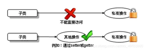 Java面向对象（8）--继承性