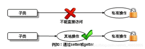 Java面向对象（8）--继承性