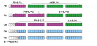 地址分类| 学习笔记