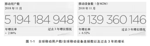 5G空口特性与关键技术|带你读《5G空口特性与关键技术》之一
