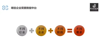 数据中台初探与应用实践（2）