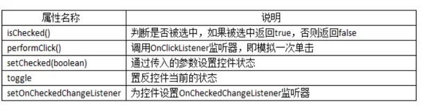 Android控件之CheckBox、RadioButton探究