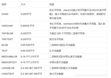 MYSQL性能调优07_MySQL数据类型选择、数值类型、日期和时间、字符串（三）