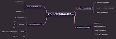 基于kotlin开发的验证码发送注册的app