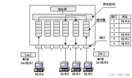 【eNSP 华为模拟器】了解一下交换机原理和基础命令
