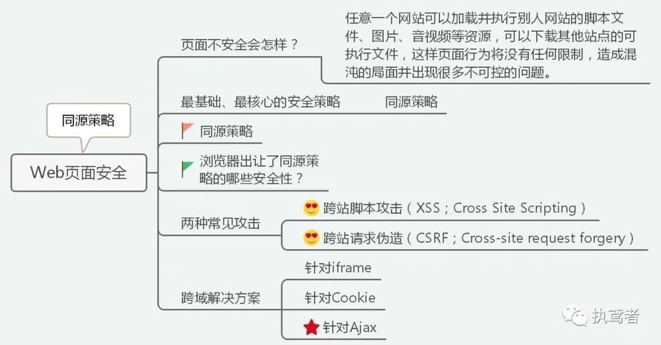 前端安全必读:如何保护京东秒杀助手的用户数据安全