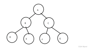 数据结构与算法——第五节 树和堆