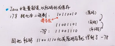 java：int强制类型转换成byte