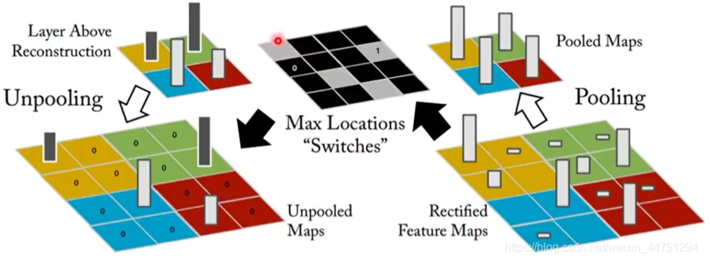 【12】自编码器(Auto-Encoder)的介绍与pytorch实现-阿里云开发者社区