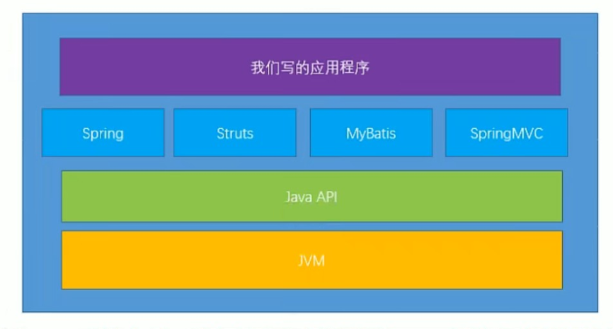 ＜JVM上篇：内存与垃圾回收篇＞01-JVM与Java体系结构（一）