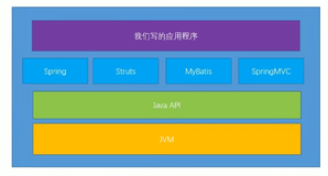 ＜JVM上篇：内存与垃圾回收篇＞01-JVM与Java体系结构（一）