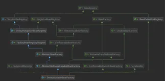 模仿Spring实现一个类管理容器