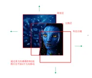 Android OpenGL ES 实现 3D 阿凡达（Avatar）效果