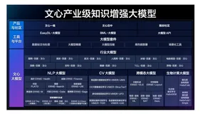 以落地考验价值，大模型的产业大考来了