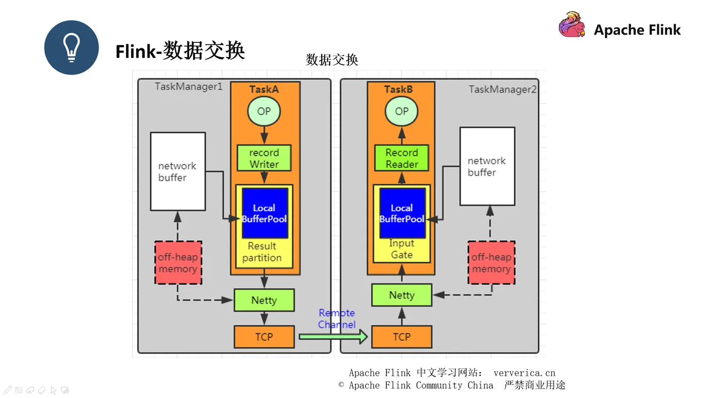 16 第三种数据交换.png