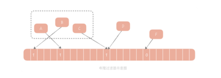 缓存穿透了怎么办？