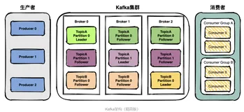不看损失大了，刨根问底，Kafka消息中间件到底会不会丢消息