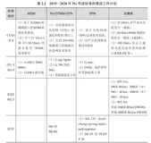三大方案推进 | 带你读《5G承载关键技术与规划设计》之五