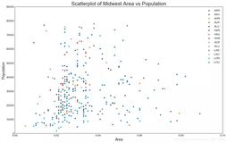 25 个常用 Matplotlib 图的 Python 代码（一）