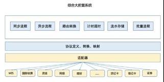 桥边姑娘百亿流量微服务网关的设计与实现（1）