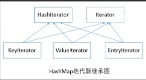 【集合框架】JDK1.8源码分析之HashMap & LinkedHashMap迭代器（三）