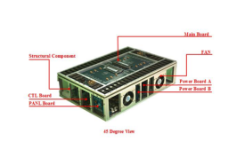 高性能SoC FPGA原型验证系列——综述