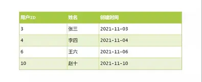 HashMap 中的一个“坑”！（1）