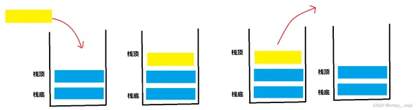 数据结构之栈（使用、自实现、应用及栈与虚拟机栈和栈帧的区别）