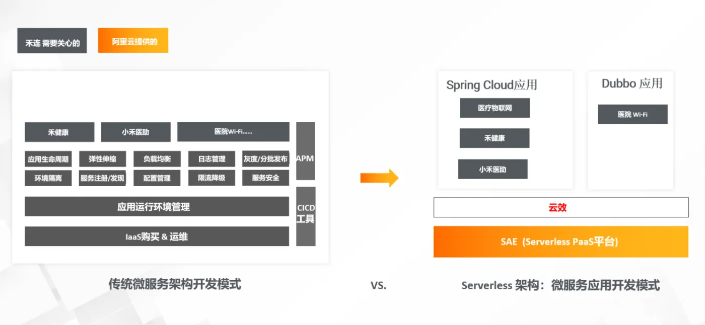 禾连架构图.png