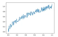 机器学习原理与实战 | 线性回归与逻辑回归