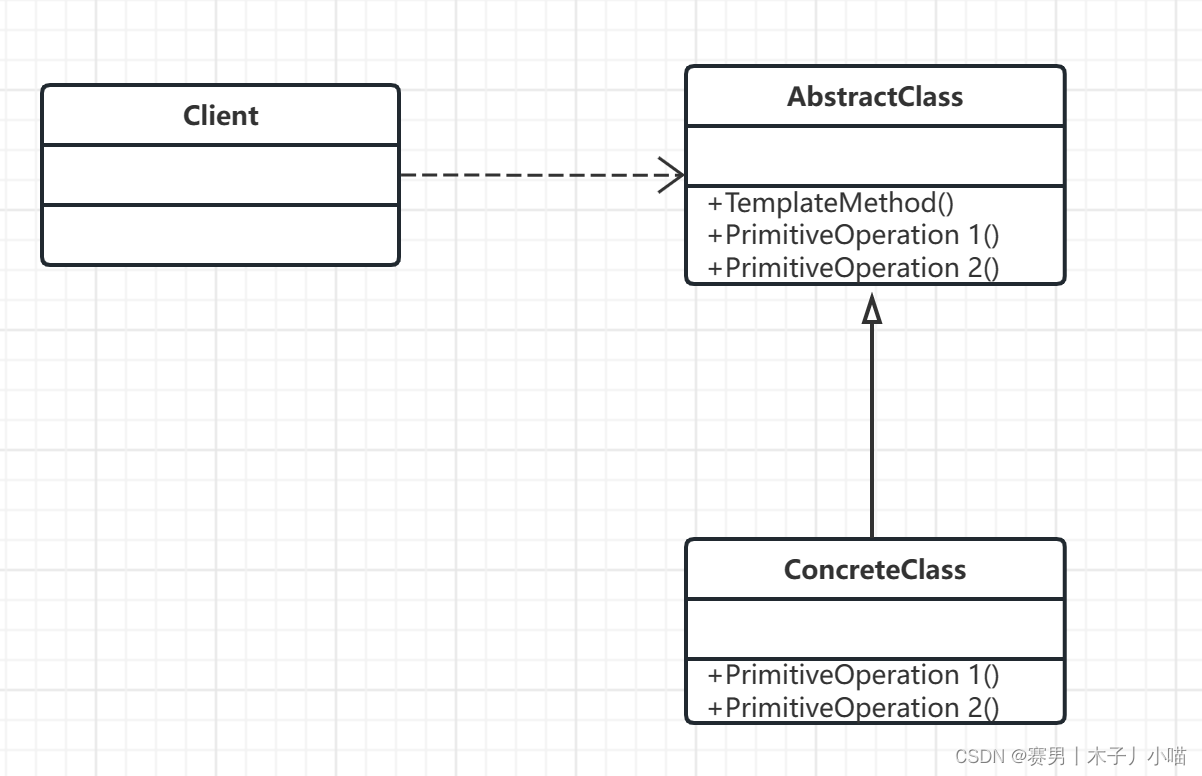 设计模式解析之模板方法模式：设计灵活可扩展的算法框架