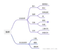 排序算法的复杂度及稳定性详解（内含记忆小窍门）