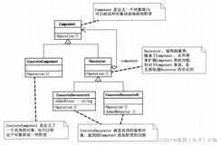 设计模式之装饰模式--优雅的增强