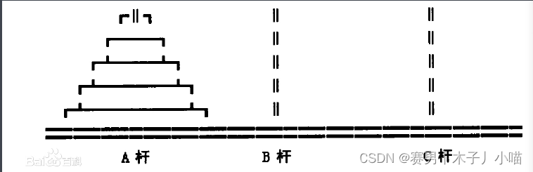 汉诺塔问题（Hanoi Tower)--递归典型问题--Java版（图文详解）