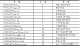 Java 中方法区与常量池
