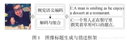 从图像到语言:图像标题生成与描述