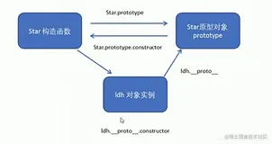 构造函数和原型链详解