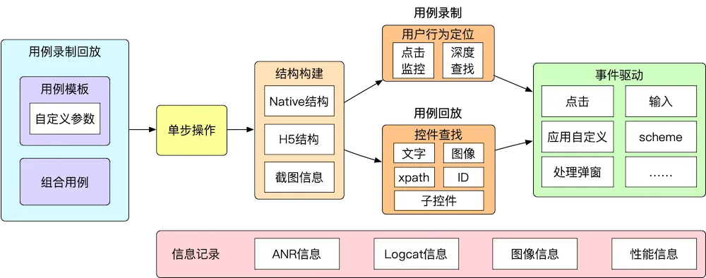 solopi - 录制回放 6.png