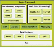 【小家Spring】SpEL你感兴趣的实现原理浅析spring-expression~(SpelExpressionParser、EvaluationContext、rootObject)(上)