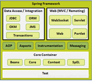 【小家Spring】SpEL你感兴趣的实现原理浅析spring-expression~(SpelExpressionParser、EvaluationContext、rootObject)(上)