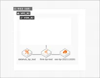 云速搭部署Flink应用