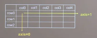 【深度学习】Tensorflow学习（1）张量与常用函数 2